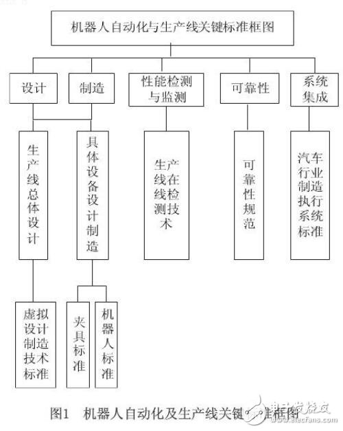 基于機(jī)器人自動化關(guān)鍵技術(shù)研究設(shè)計