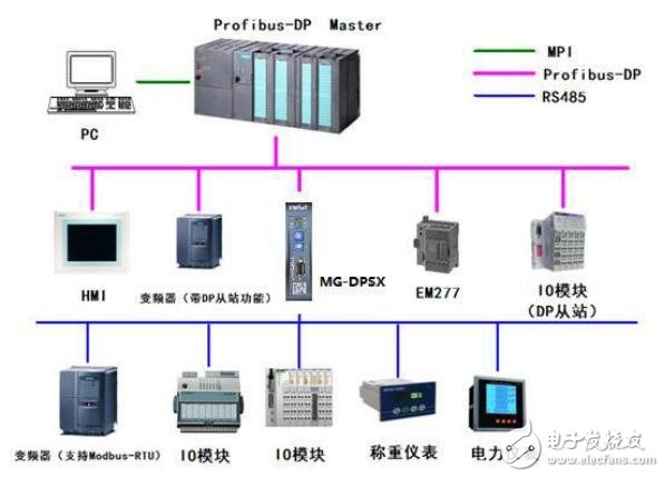 MG-DPSX使用手冊(cè)