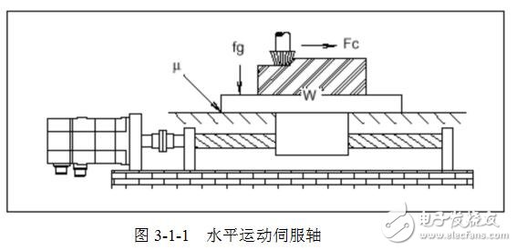 FANUC伺服電動(dòng)機(jī)的型號(hào)和規(guī)格