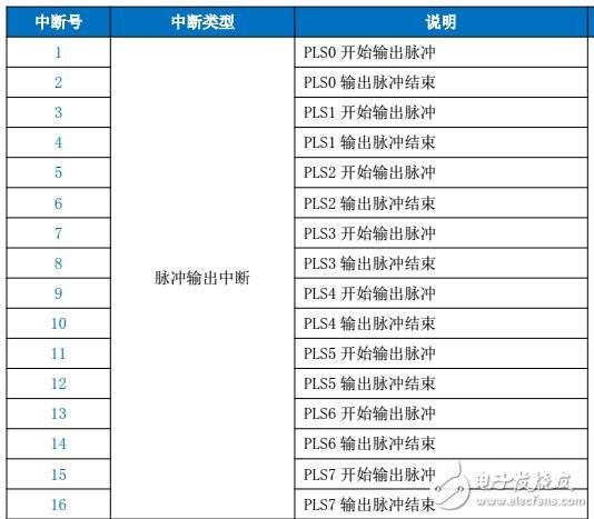 基于海為的PLC系統(tǒng)資源應(yīng)用指南