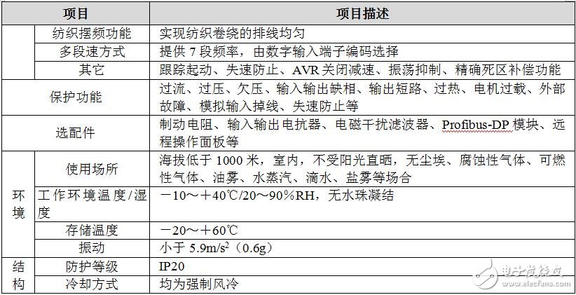 SB150系列變頻器通用技術(shù)規(guī)范