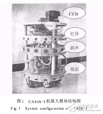 基于移動(dòng)機(jī)器人的非視覺(jué)傳感器的應(yīng)用設(shè)計(jì)