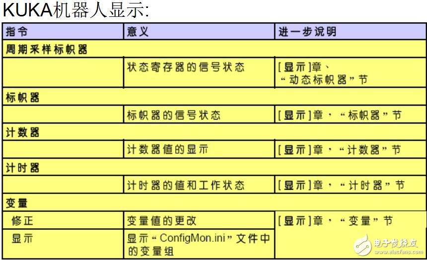 KUKA機(jī)器人應(yīng)用及系統(tǒng)概述