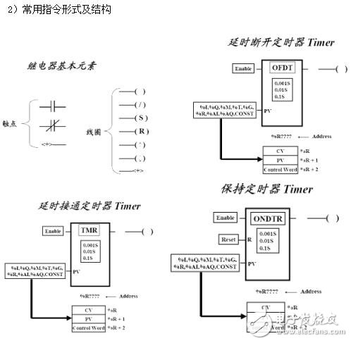 基于RX3i系列PLC指令系統(tǒng)級設(shè)計方法及技巧