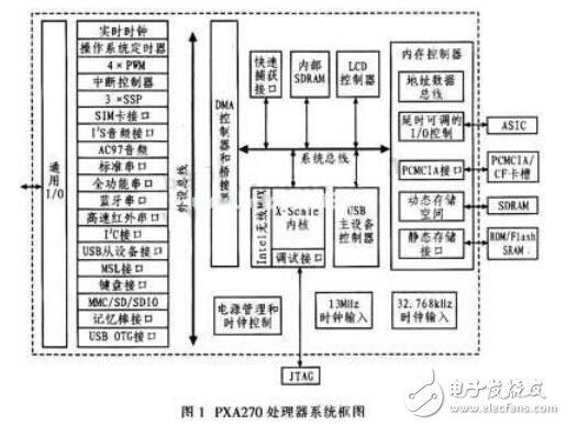 基于機(jī)器人嵌入式控制系統(tǒng)設(shè)計