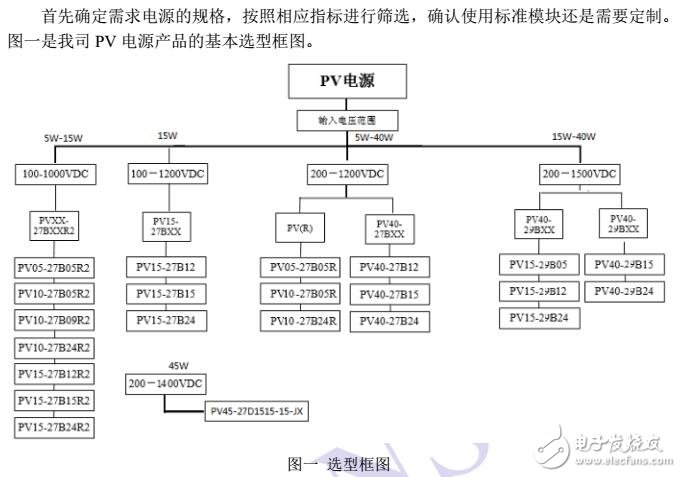 基于PV電源模塊的性能測(cè)試及電路說明