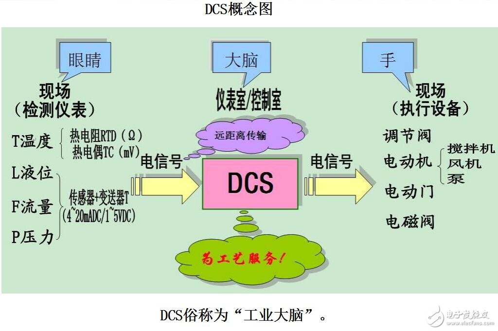 HOLLiAS-MACSⅤ系統(tǒng)概述及結(jié)構(gòu)