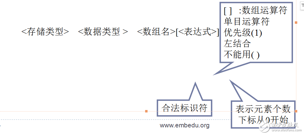 數(shù)組和指針的詳細(xì)講解