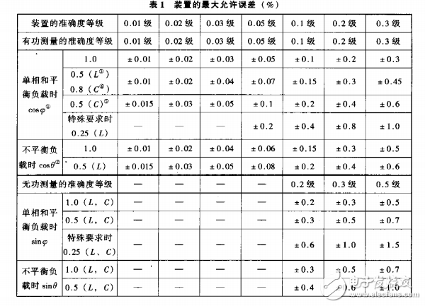 597-2005交流電能表檢定裝置