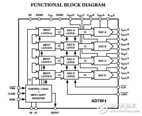 LC2 MOS 3.3/5伏低功耗12位數(shù)模轉換器AD7564數(shù)據(jù)表