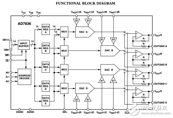 LC2 MOS四路14位數(shù)模轉(zhuǎn)換器AD7836數(shù)據(jù)表