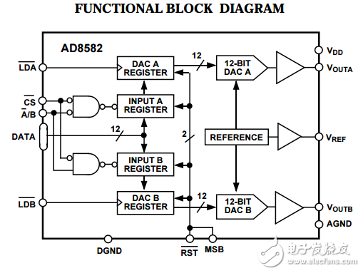5伏的并行輸入完整的雙12位的數(shù)模轉(zhuǎn)換器AD8582數(shù)據(jù)表