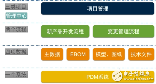 plm系統(tǒng)開始大行其道 洲明科技、基蛋生物開啟PLM項(xiàng)目