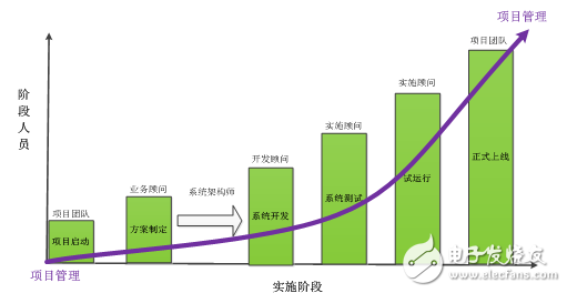 plm系統(tǒng)開始大行其道 洲明科技、基蛋生物開啟PLM項(xiàng)目