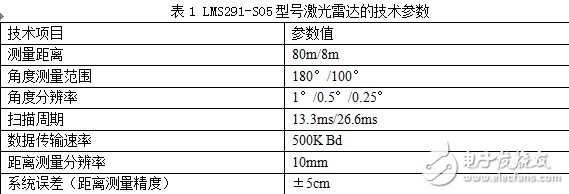 激光雷達的分類及其在機器人中的應用