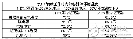 組串型光伏逆變器散熱方案的介紹