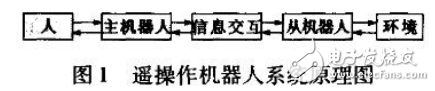 Cobot機器人的關鍵技術解析