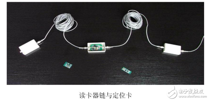 射頻識別技術(shù)（RFID）的介紹及其礦井定位系統(tǒng)的設(shè)計