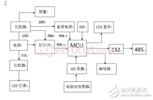 便攜式電磁波檢測儀設(shè)計方案分析