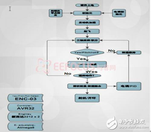 災(zāi)難檢測(cè)飛行器詳細(xì)解析