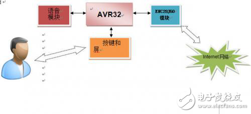 智能家庭營養(yǎng)專家系統(tǒng)解決方案