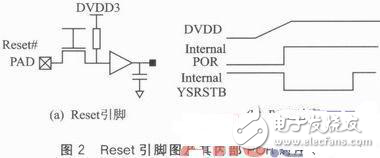 Reset的相關(guān)應用與設計分析