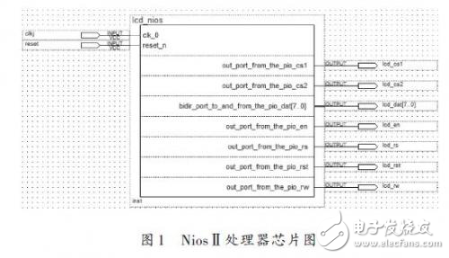 嵌入式軟核處理器液晶顯示屏的設(shè)計(jì)方案解析