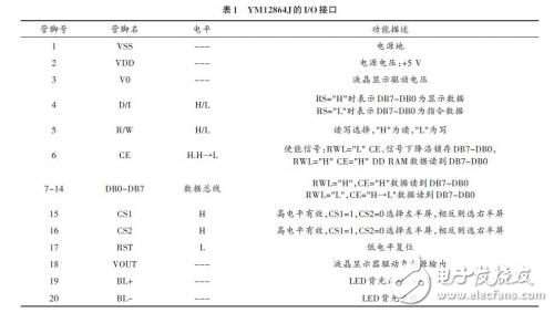 嵌入式軟核處理器液晶顯示屏的設(shè)計(jì)方案解析