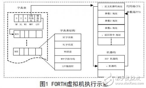 交流感應(yīng)電動機(jī)直接轉(zhuǎn)矩控制系統(tǒng)應(yīng)用分析