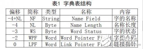 汽車尾氣檢測(cè)系統(tǒng)的設(shè)計(jì)方案實(shí)例分析