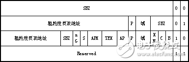 ARMv6增加的系統(tǒng)支持