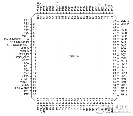 stm32互聯(lián)型芯片手冊(cè)