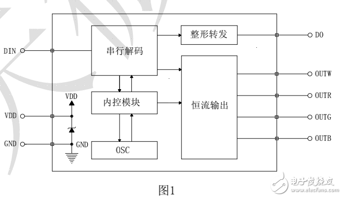 TM1814中文資料