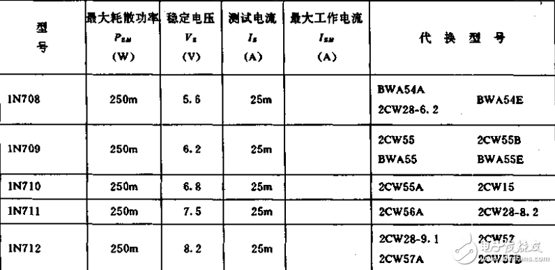 基于彩電電源元器件參數(shù)和代換手冊