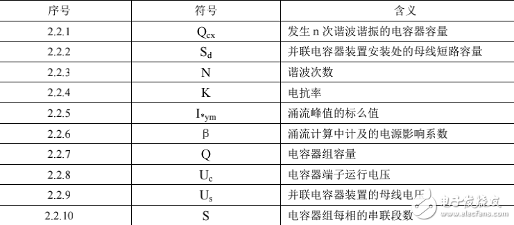 并聯(lián)電容器裝置設(shè)計(jì)規(guī)范