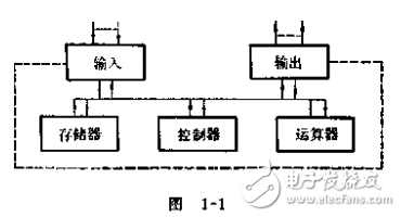 液壓系統(tǒng)的模擬機分析