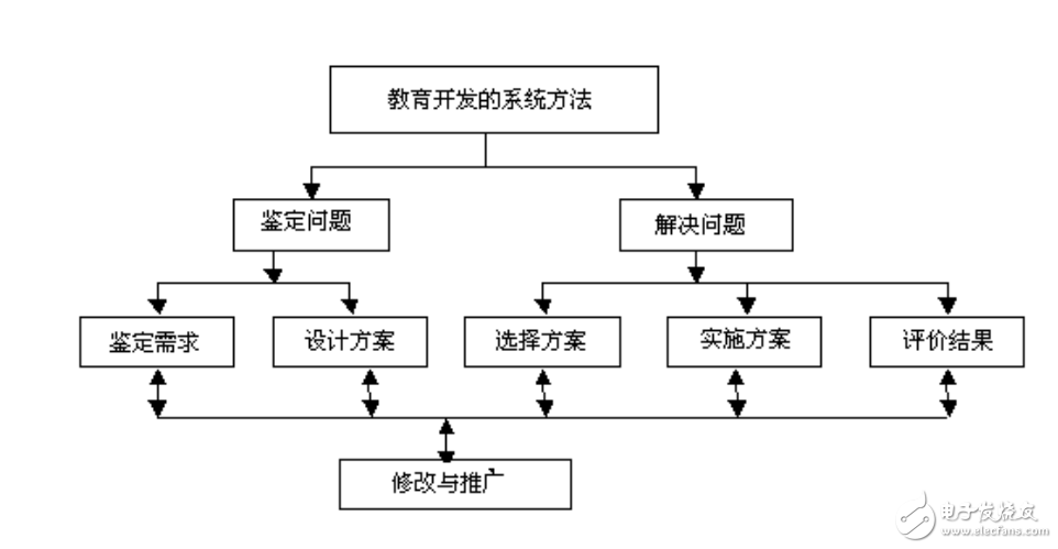 現(xiàn)代教學(xué)設(shè)備使用與維護(hù)