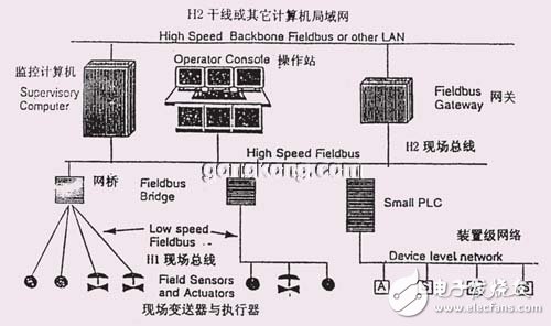 dcs與fcs的區(qū)別與聯(lián)系