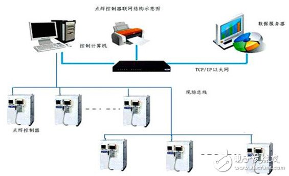 dcs與fcs的區(qū)別與聯(lián)系