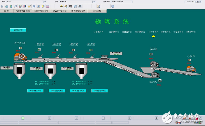 鍋爐dcs控制系統(tǒng)