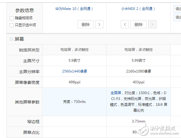 華為mate10、小米mix2有什么區(qū)別?誰更值得入手?