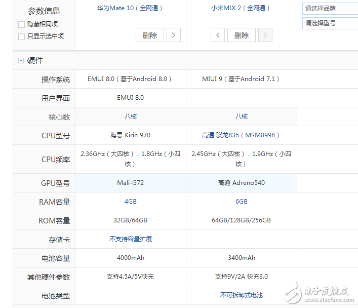 華為mate10、小米mix2有什么區(qū)別?誰更值得入手?