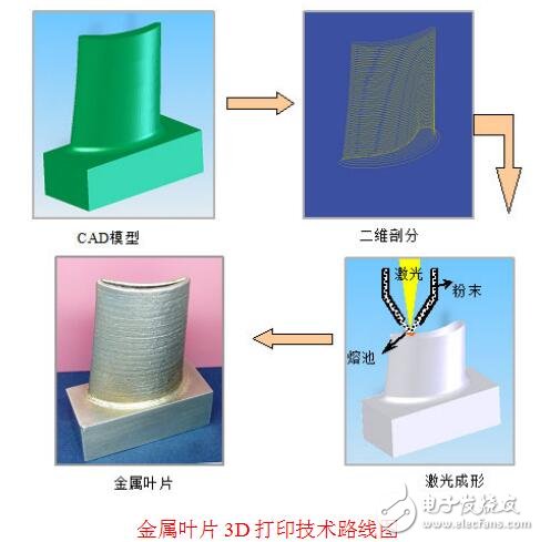 基于智能機(jī)器人打開3D打印市場