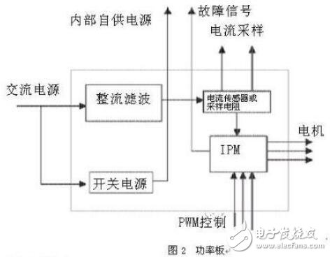 基于各種伺服電機的工作原理圖