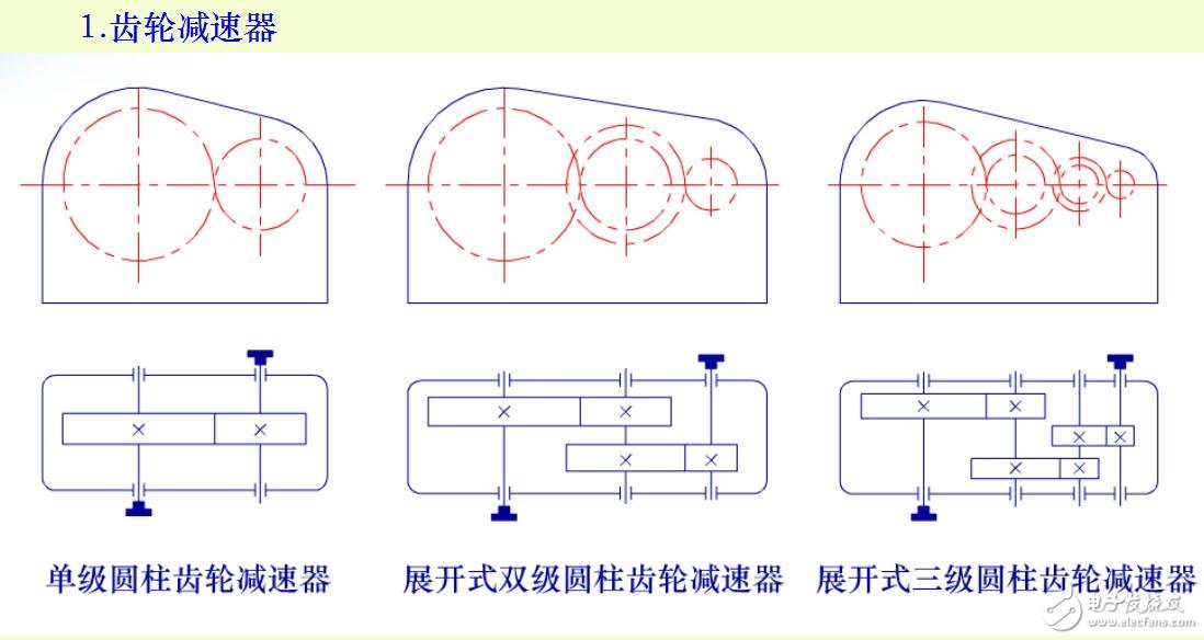 減速器傳動比分配及拆裝