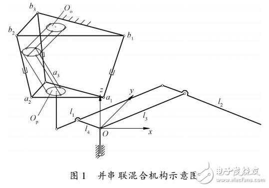 基于并串聯(lián)復(fù)合機(jī)器人KED的研究設(shè)計