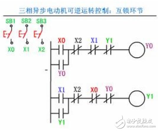 基于PLC程序設(shè)計(jì)及梯形圖編程