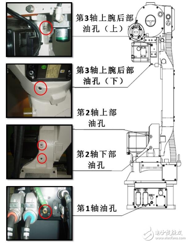 機(jī)器人的保養(yǎng)及A2-NB4減速機(jī)有空說(shuō)明