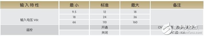 基于WDT25-35的DC-DC電源模塊的特性