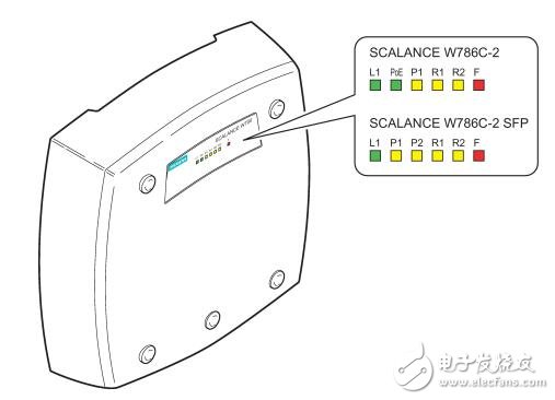 LAN SCALANCE W786C的安裝方式及連接